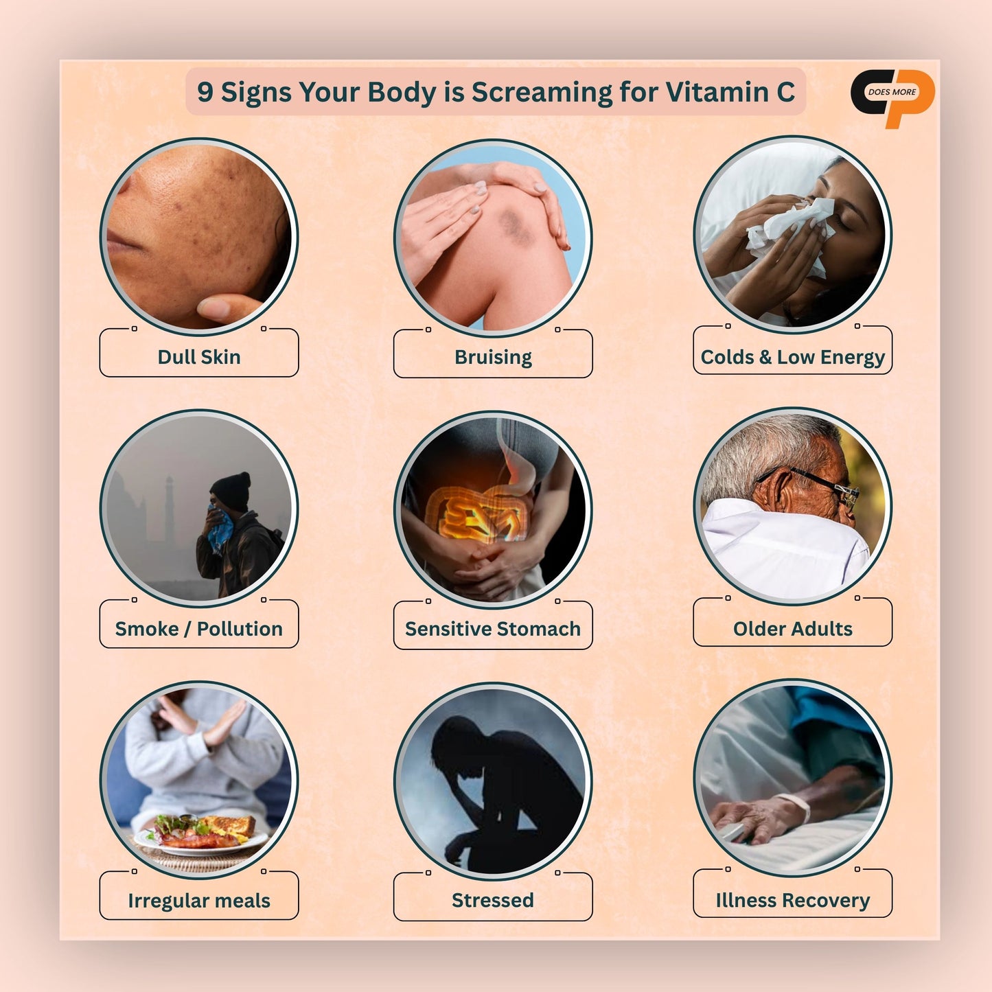 Liposomal Vitamin C 80 mg – Glowing Skin, Immune Support | 30 Capsules | Cellular Prime