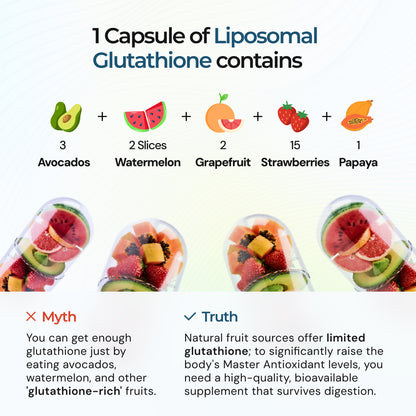 Liposomal Glutathione for Antioxidant Support