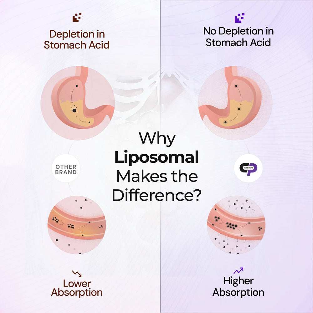 Liposomal Melatonin for High Quality Sleep