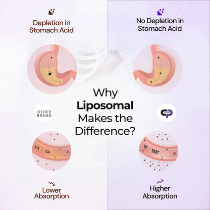 Liposomal Melatonin for High Quality Sleep