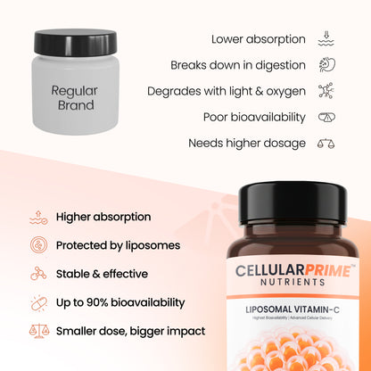 Liposomal Vitamin C for Glowing Skin