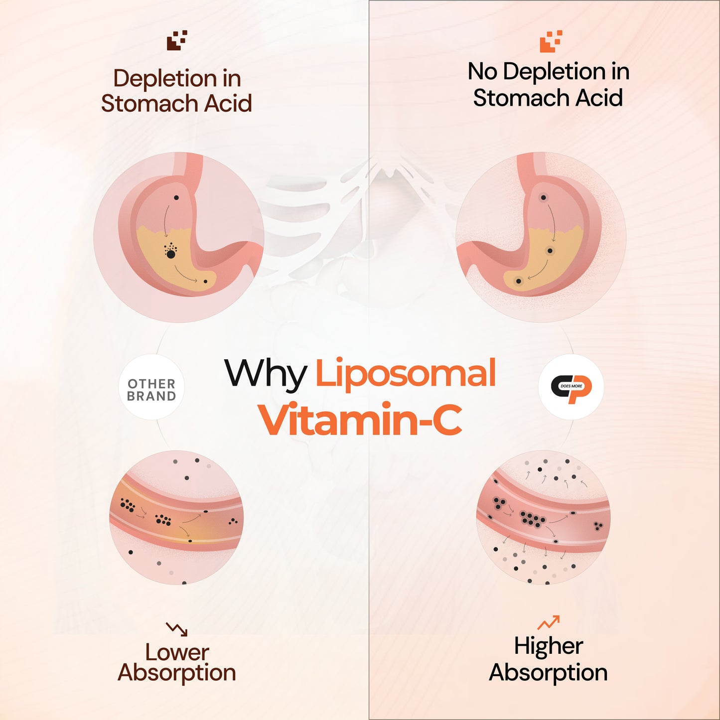Liposomal Vitamin C for Glowing Skin