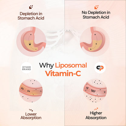 Liposomal Vitamin C for Glowing Skin